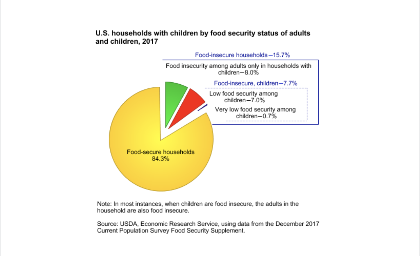 what-is-food-insecurity-how-it-impacts-kids-rnd